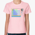 Таблица Менделеева