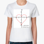 Формулы любви