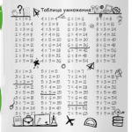 Таблица умножения