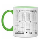 Таблица умножения