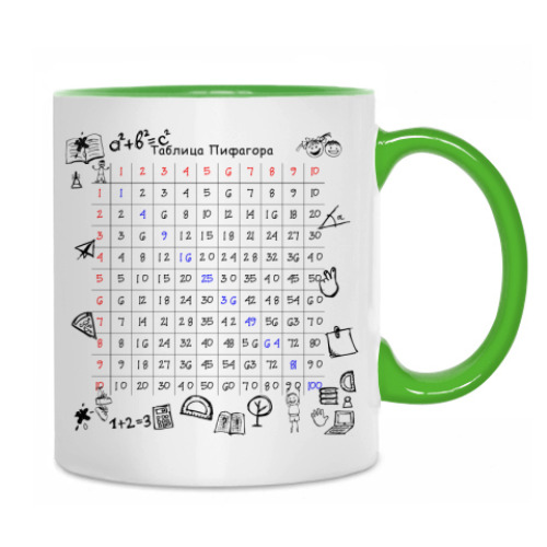 Кружка с принтом Таблица умножения