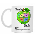 Цикл Деминга / Deming cycle