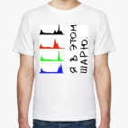 Гистограммы