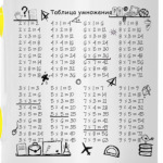 Таблица умножения