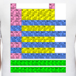 Система элементов