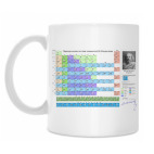 Таблица Менделеева с автографом