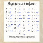 Медицинский алфавит