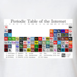 Таблица Менделеева