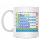 Таблица Менделеева с портретом учёного