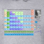 Таблица Менделеева