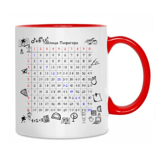 Кружка с принтом Таблица умножения