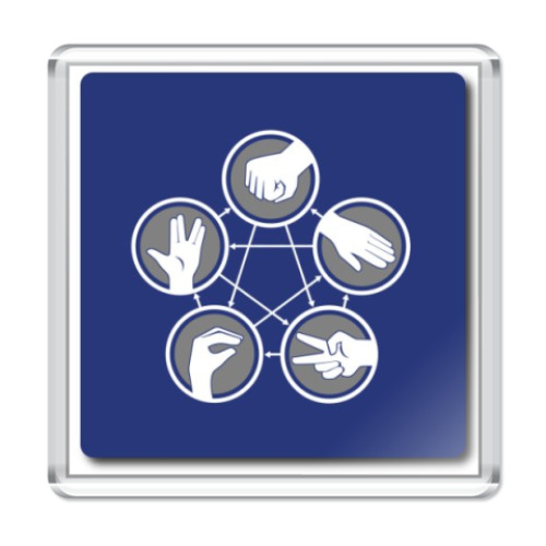 Магнит с принтом   The BBT's