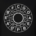 Квинтовый круг.