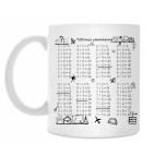 Классическая кружка Таблица умножения