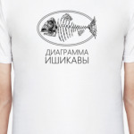 Диаграмма Ишикавы