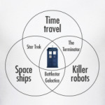  Схема Доктор кто