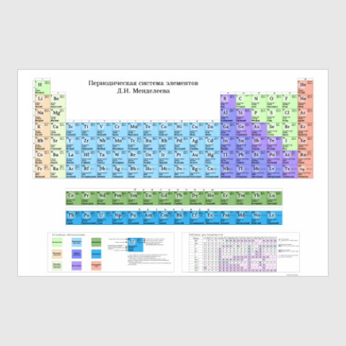 Постер с принтом Таблица Менделеева и таблица растворимости 2 в 1