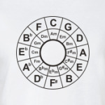 Квинтовый круг.