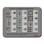 Основные рецепты