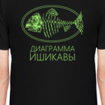 Диаграмма Ишикавы
