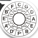 Квинтовый круг.