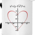 Формула любви